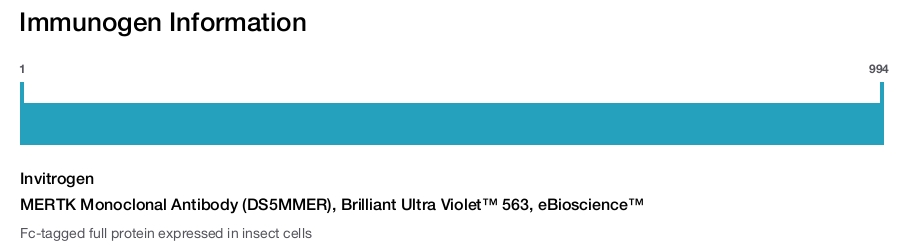 MERTK Monoclonal Antibody (DS5MMER), Brilliant Ultra Violet™ 563, eBioscience™