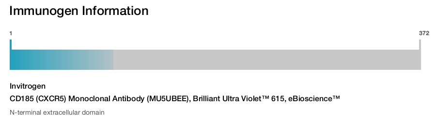 CD185 (CXCR5) Monoclonal Antibody (MU5UBEE), Brilliant Ultra Violet™ 615, eBioscience™
