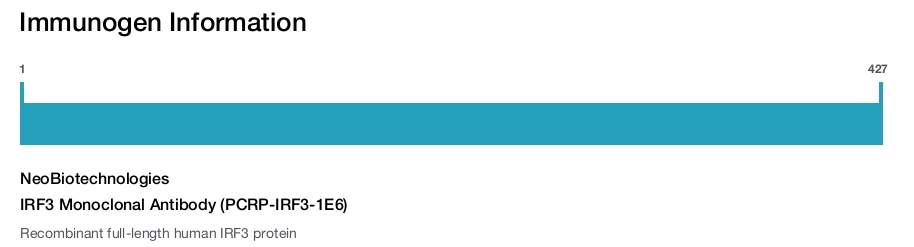 IRF3 Monoclonal Antibody (PCRP-IRF3-1E6)