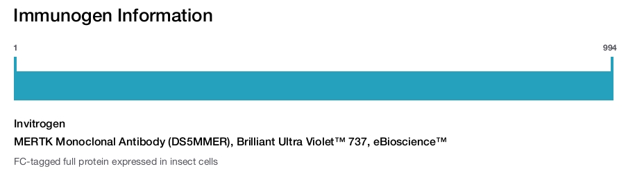 MERTK Monoclonal Antibody (DS5MMER), Brilliant Ultra Violet™ 737, eBioscience™