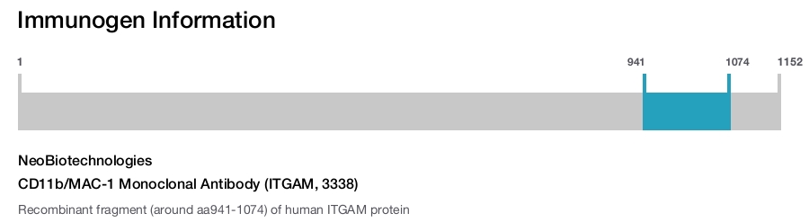 CD11b/MAC-1 Monoclonal Antibody (ITGAM, 3338)