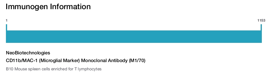 CD11b/MAC-1 (Microglial Marker) Monoclonal Antibody (M1/70)