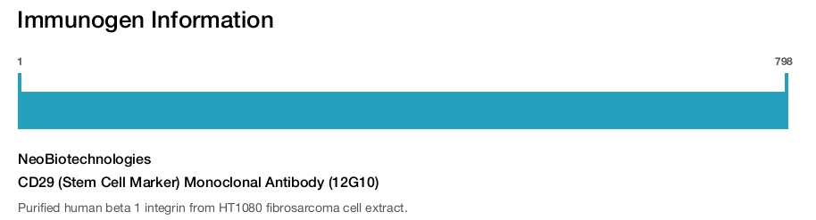 CD29 (Stem Cell Marker) Monoclonal Antibody (12G10)