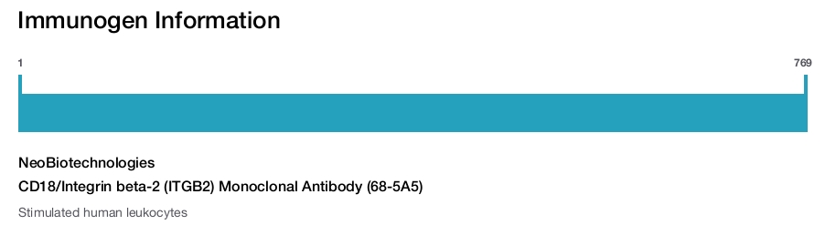 CD18/Integrin beta-2 (ITGB2) Monoclonal Antibody (68-5A5)