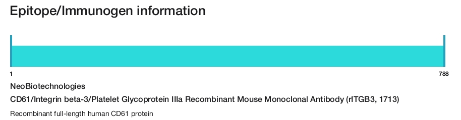 CD61/Integrin beta-3/Platelet Glycoprotein IIIa Recombinant Mouse Monoclonal Antibody (rITGB3, 1713)