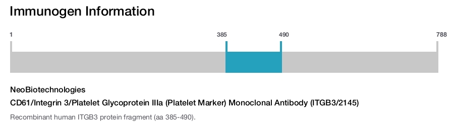CD61/Integrin 3/Platelet Glycoprotein IIIa (Platelet Marker) Monoclonal Antibody (ITGB3/2145)