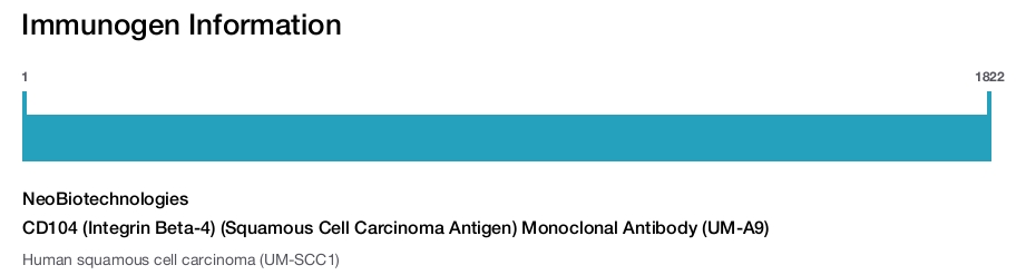CD104 (Integrin Beta-4) (Squamous Cell Carcinoma Antigen) Monoclonal Antibody (UM-A9)