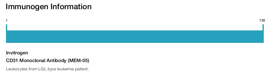 CD31 Monoclonal Antibody (MEM-05)