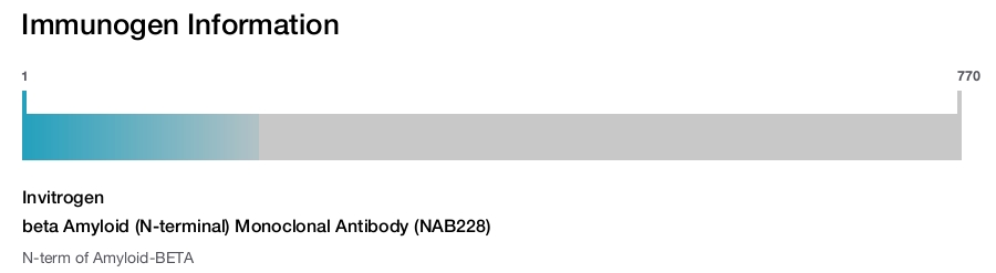 beta Amyloid (N-terminal) Monoclonal Antibody (NAB228)