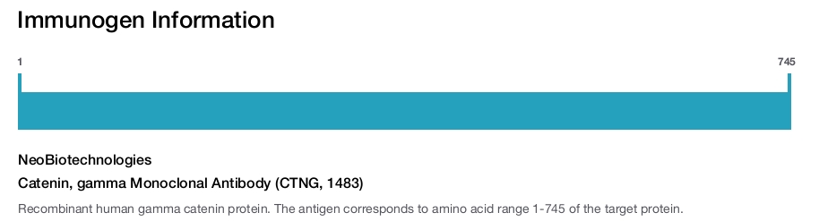 Catenin, gamma Monoclonal Antibody (CTNG, 1483)