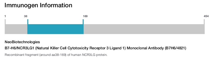 B7-H6/NCR3LG1 (Natural Killer Cell Cytotoxicity Receptor 3 Ligand 1) Monoclonal Antibody (B7H6/4821)