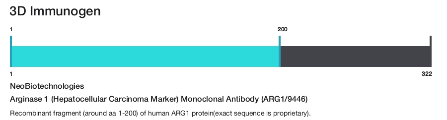 Arginase 1 (Hepatocellular Carcinoma Marker) Monoclonal Antibody (ARG1/9446)
