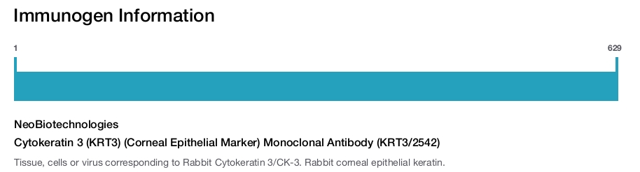 Cytokeratin 3 (KRT3) (Corneal Epithelial Marker) Monoclonal Antibody (KRT3/2542)