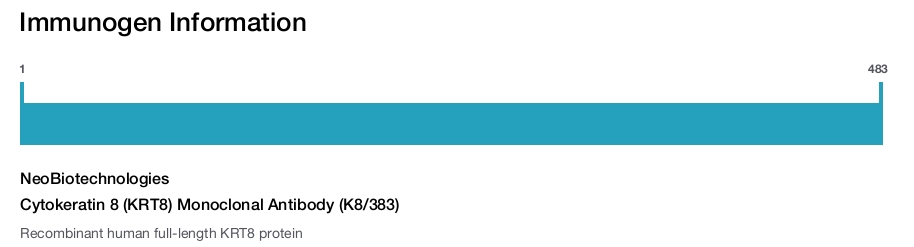 Cytokeratin 8 (KRT8) Monoclonal Antibody (K8/383)