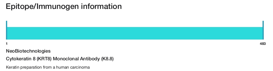 Cytokeratin 8 (KRT8) Monoclonal Antibody (K8.8)