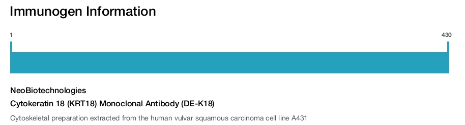 Cytokeratin 18 (KRT18) Monoclonal Antibody (DE-K18)
