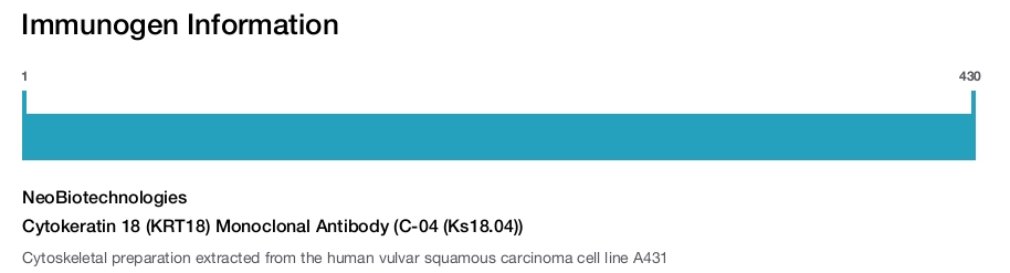 Cytokeratin 18 (KRT18) Monoclonal Antibody (C-04 (Ks18.04))