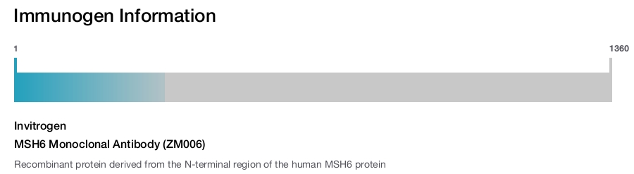 MSH6 Monoclonal Antibody (ZM006)