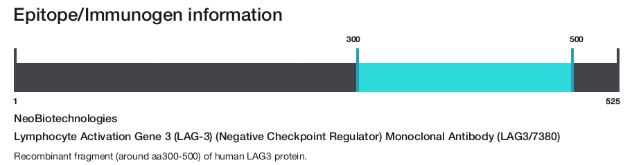 Lymphocyte Activation Gene 3 (LAG-3) (Negative Checkpoint Regulator) Monoclonal Antibody (LAG3/7380)