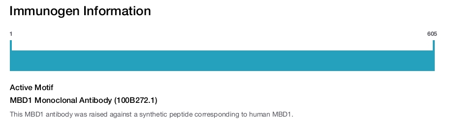 MBD1 Monoclonal Antibody (100B272.1)