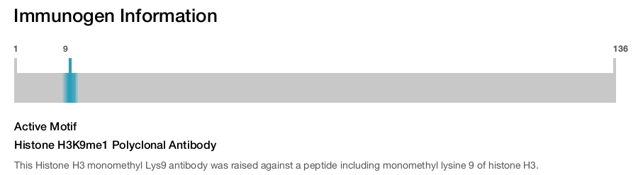 Histone H3K9me1 Polyclonal Antibody