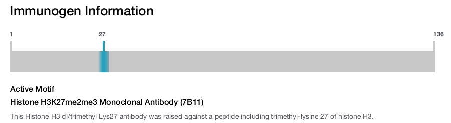 Histone H3K27me2me3 Monoclonal Antibody (7B11)