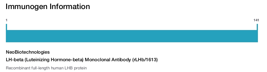 LH-beta (Luteinizing Hormone-beta) Monoclonal Antibody (rLHb/1613)