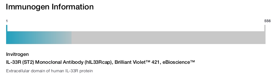IL-33R (ST2) Monoclonal Antibody (hIL33Rcap), Brilliant Violet™ 421, eBioscience™