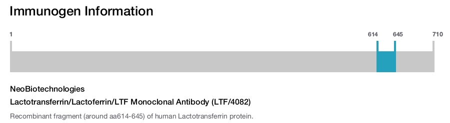 Lactotransferrin/Lactoferrin/LTF Monoclonal Antibody (LTF/4082)