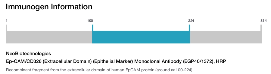 Ep-CAM/CD326 (Extracellular Domain) (Epithelial Marker) Monoclonal Antibody (EGP40/1372), HRP
