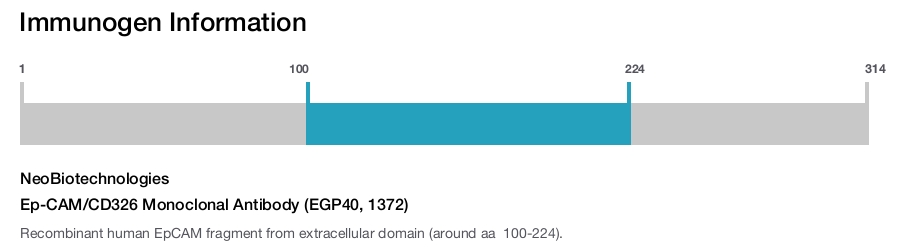 Ep-CAM/CD326 Monoclonal Antibody (EGP40, 1372)