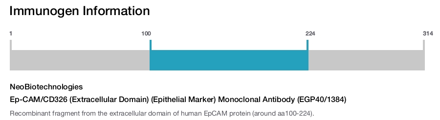 Ep-CAM/CD326 (Extracellular Domain) (Epithelial Marker) Monoclonal Antibody (EGP40/1384)
