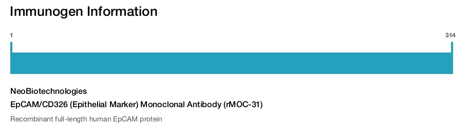 EpCAM/CD326 (Epithelial Marker) Monoclonal Antibody (rMOC-31)