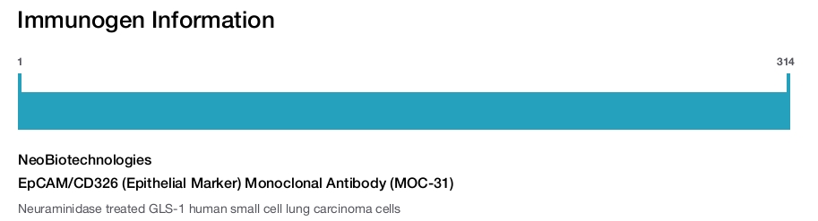 EpCAM/CD326 (Epithelial Marker) Monoclonal Antibody (MOC-31)