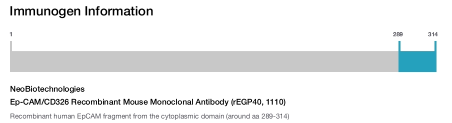 Ep-CAM/CD326 Recombinant Mouse Monoclonal Antibody (rEGP40, 1110)
