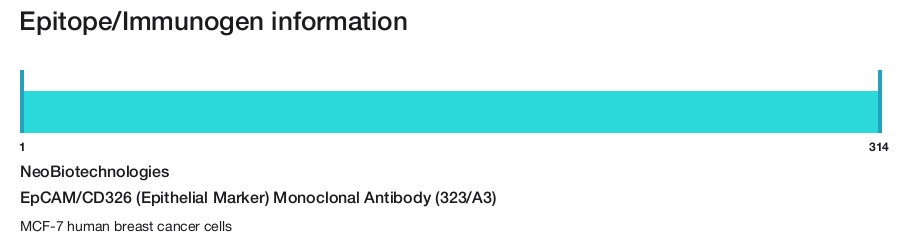 EpCAM/CD326 (Epithelial Marker) Monoclonal Antibody (323/A3)