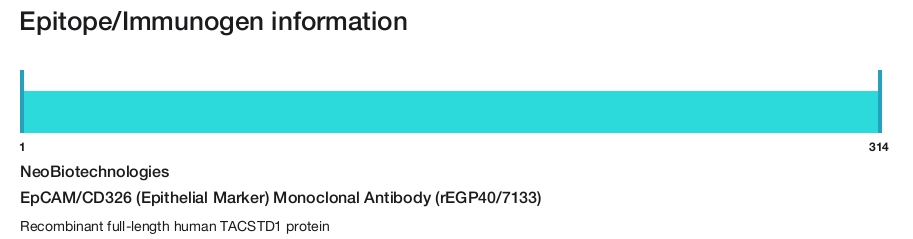 EpCAM/CD326 (Epithelial Marker) Monoclonal Antibody (rEGP40/7133)
