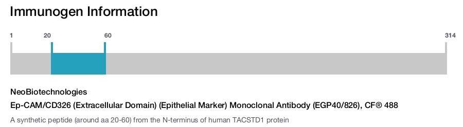 Ep-CAM/CD326 (Extracellular Domain) (Epithelial Marker) Monoclonal Antibody (EGP40/826), CF&reg; 488