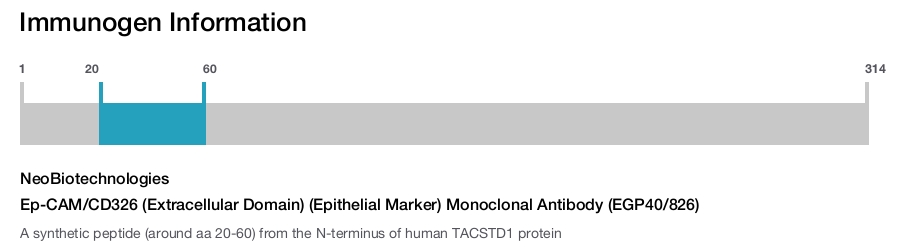 Ep-CAM/CD326 (Extracellular Domain) (Epithelial Marker) Monoclonal Antibody (EGP40/826)
