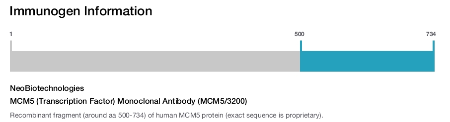 MCM5 (Transcription Factor) Monoclonal Antibody (MCM5/3200)