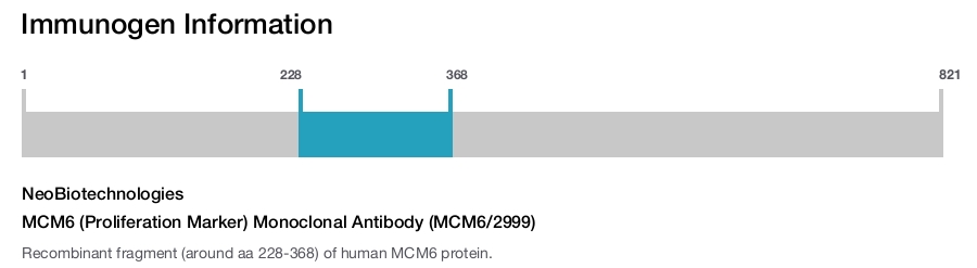 MCM6 (Proliferation Marker) Monoclonal Antibody (MCM6/2999)