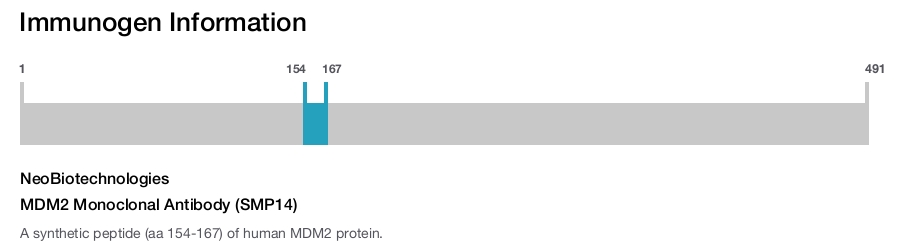 MDM2 Monoclonal Antibody (SMP14)