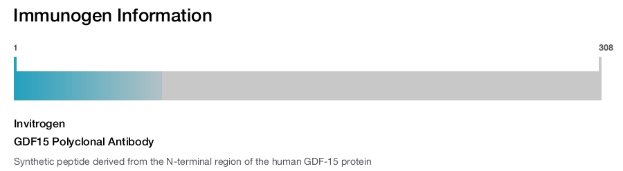 GDF15 Polyclonal Antibody