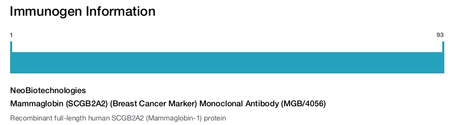 Mammaglobin (SCGB2A2) (Breast Cancer Marker) Monoclonal Antibody (MGB/4056)