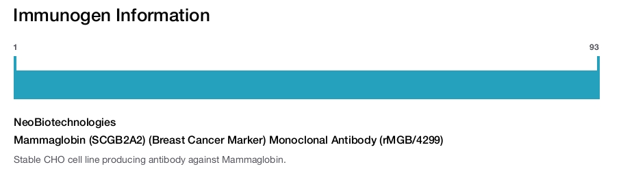 Mammaglobin (SCGB2A2) (Breast Cancer Marker) Monoclonal Antibody (rMGB/4299)