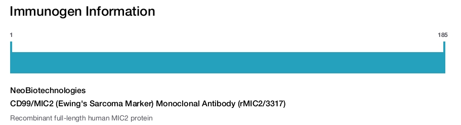 CD99/MIC2 (Ewing's Sarcoma Marker) Monoclonal Antibody (rMIC2/3317)