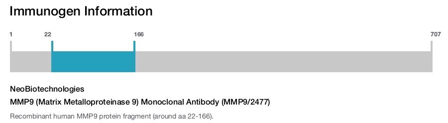 MMP9 (Matrix Metalloproteinase 9) Monoclonal Antibody (MMP9/2477)