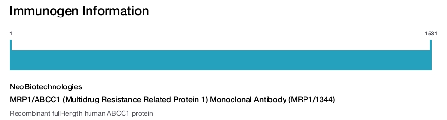 MRP1/ABCC1 (Multidrug Resistance Related Protein 1) Monoclonal Antibody (MRP1/1344)