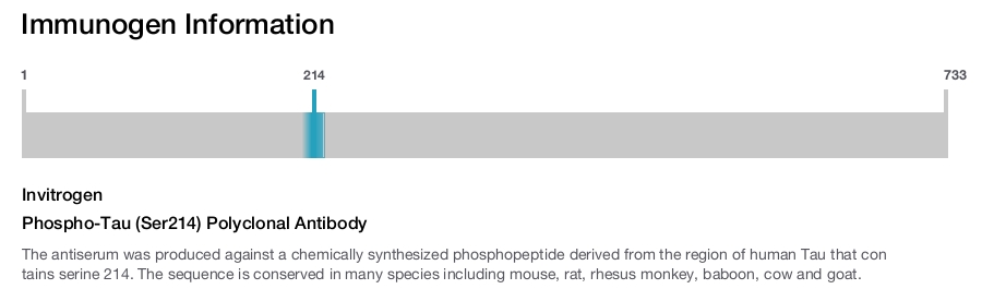 Phospho-Tau (Ser214) Polyclonal Antibody
