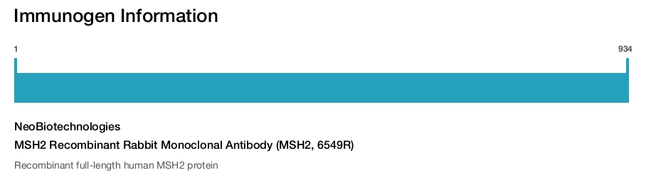 MSH2 Recombinant Rabbit Monoclonal Antibody (MSH2, 6549R)